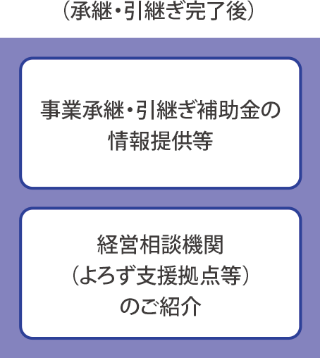 （承継・引継ぎの完了後）