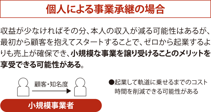 個人による事業承継の場合